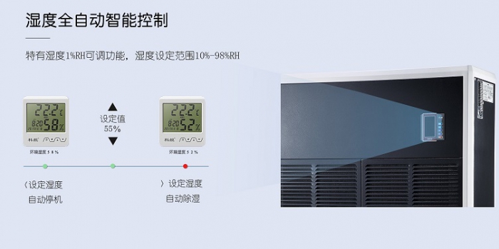 防爆除濕產品具備哪些生產條件才能放心購買！