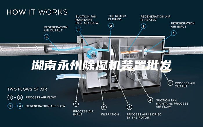 湖南永州除濕機裝置批發