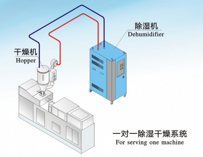 人防工程濕度的主要原因是什么？