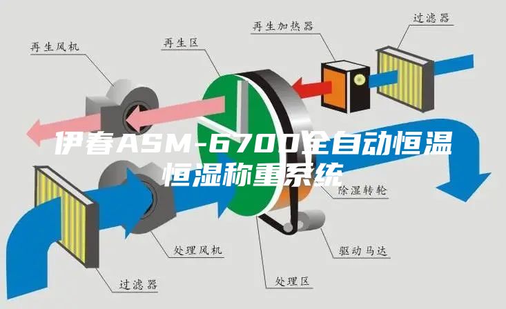 伊春ASM-6700全自動(dòng)恒溫恒濕稱重系統(tǒng)