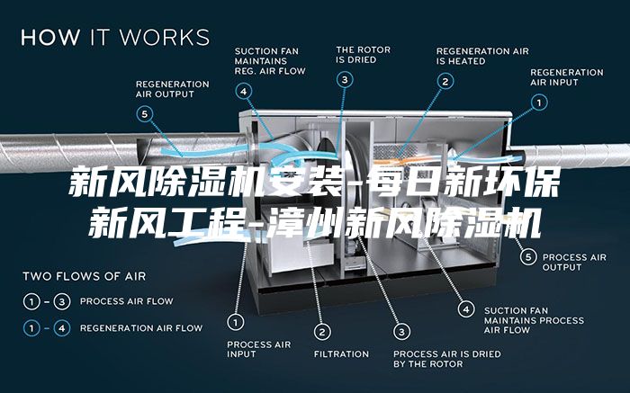 新風除濕機安裝-每日新環保新風工程-漳州新風除濕機