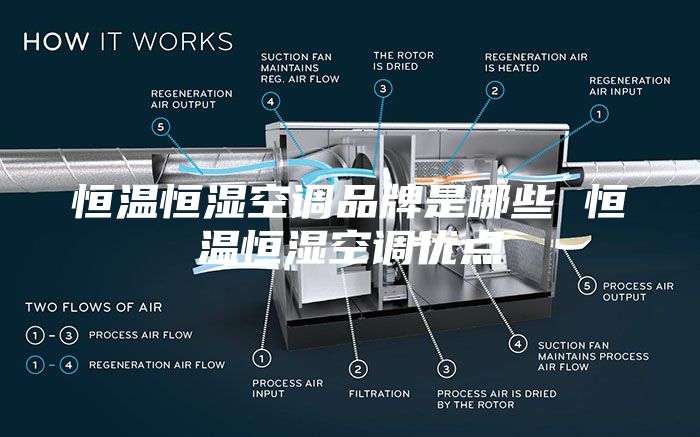恒溫恒濕空調品牌是哪些 恒溫恒濕空調優點
