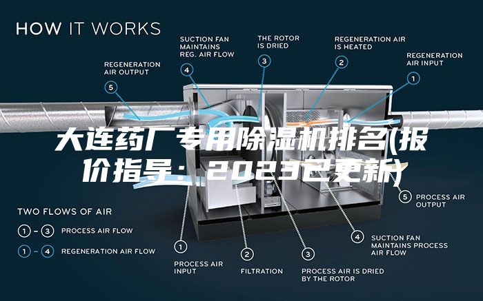 大連藥廠專用除濕機排名(報價指導:2023已更新)