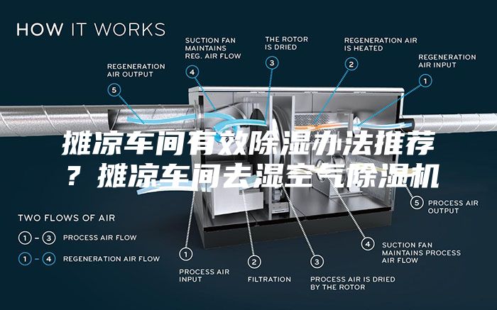 攤涼車間有效除濕辦法推薦？攤涼車間去濕空氣除濕機(jī)