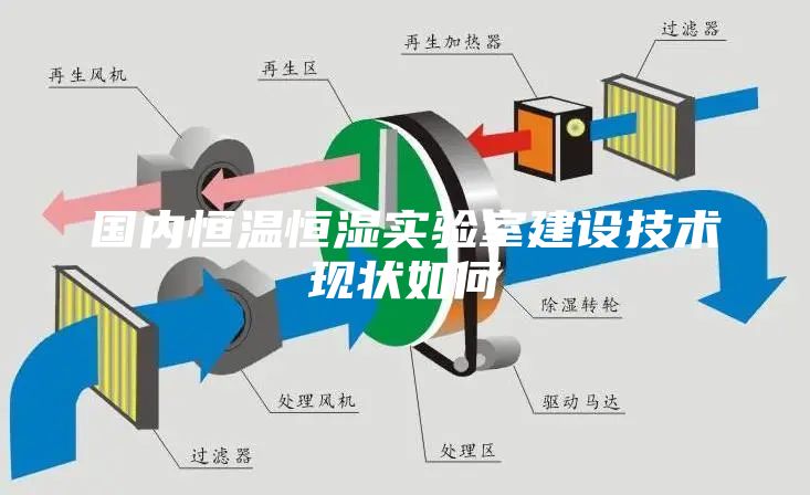 國內恒溫恒濕實驗室建設技術現狀如何