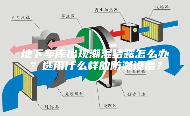 地下車庫出現潮濕結露怎么辦？選用什么樣的防潮設備？