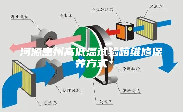 河源惠州高低溫試驗(yàn)箱維修保養(yǎng)方式
